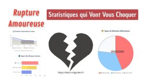 Découvrez les vraies statistiques sur les comportements post-rupture : 50% des ex se remettent ensemble, 72% subissent le ghosting. Guide complet basé sur 23 études.